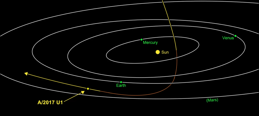 space object