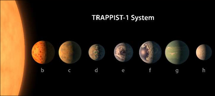 Trappist