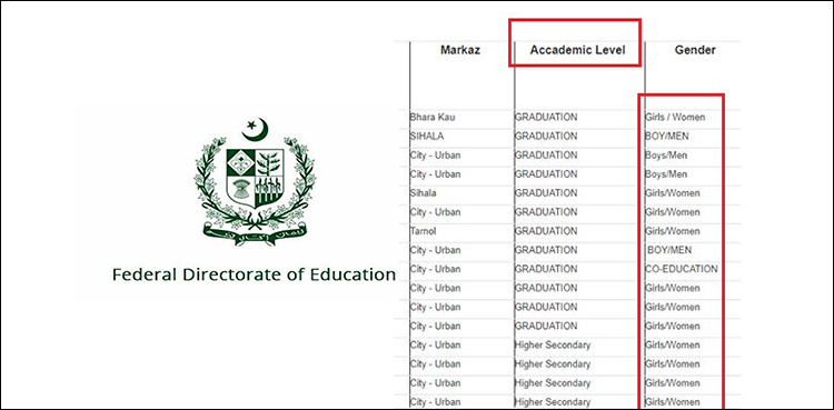 FDE website mistakes Islamabad