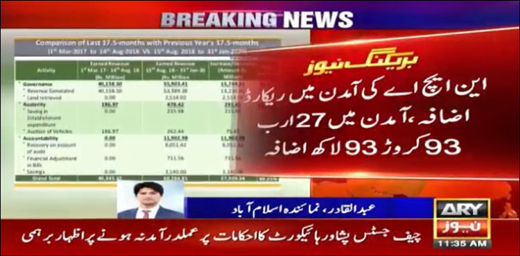NHA Revenue Increase
