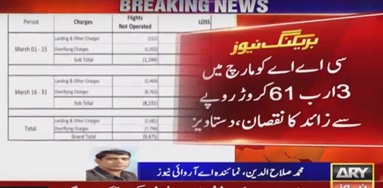CAA Suffer Loss