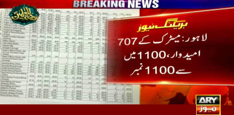 Lahore matric exam results 1100 marks