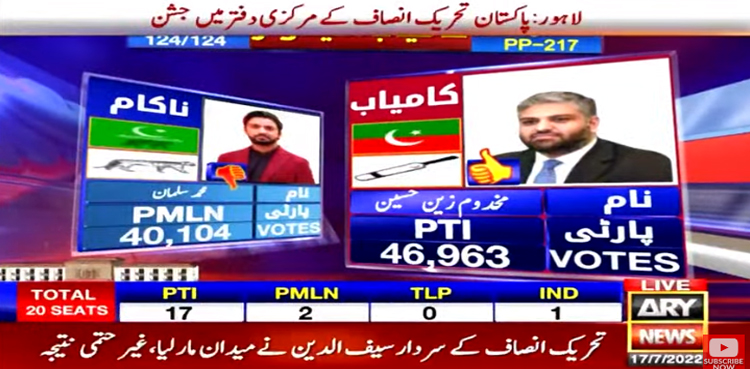 Punjab by-polls, #ByElection2022, Zain Qureshi, PTI, PP-217 Multan