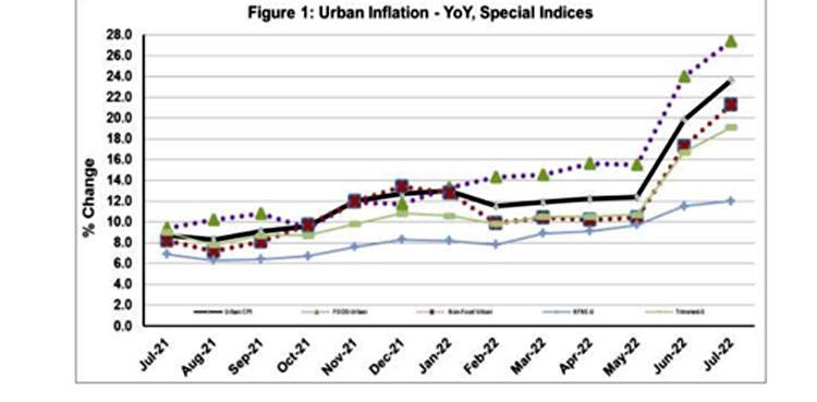 Dutch inflation, new record, Europe's highest