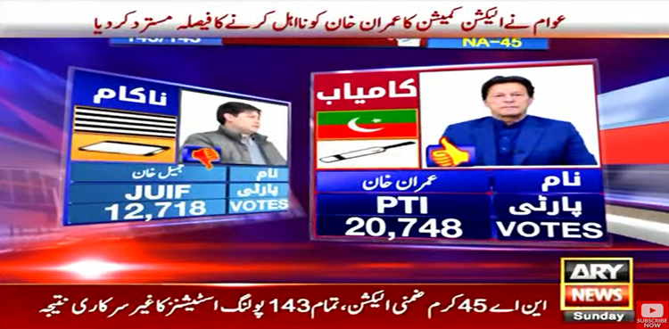 NA-45 by-polls, NA-45 by-polls results
