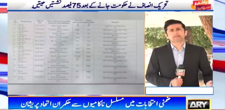 PTI Ecp by-polls seats