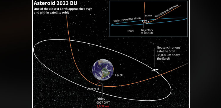 asteroid, nasa, earth, space
