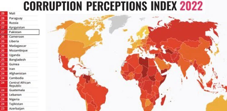 Pakistan, Corruption Perceptions Index, Transparency International
