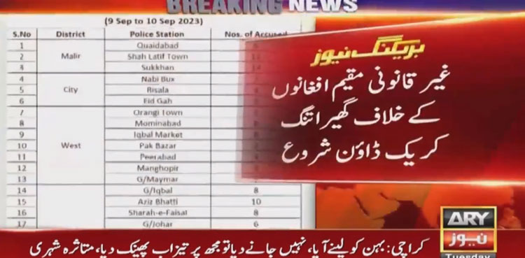 Karachi police, Afghan immigrants, Afghan in Karachi