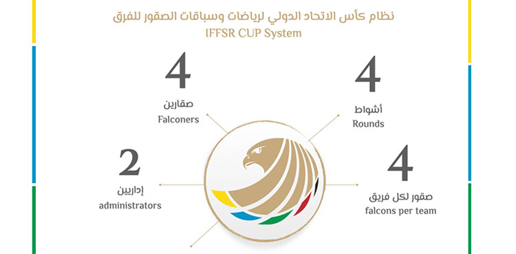 IFFSR Cup Falconry