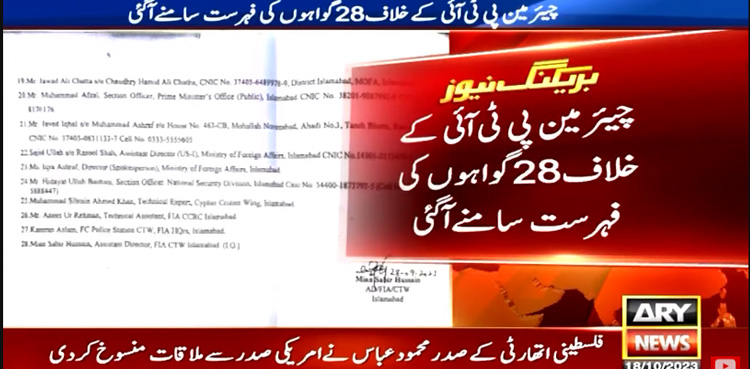 PTI chief, Imran Khan, Cypher case,