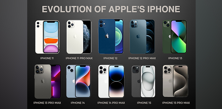 The Evolution of Apple's iPhone