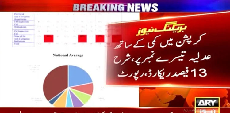 Pakistan police, police most corrupt, Transparency International