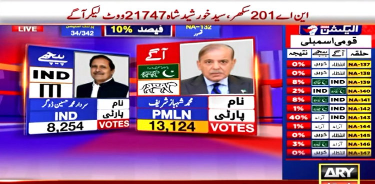NA-132 Kasur, Shehbaz Sharif, Sardar M Hussain, Election 2024 Pakistan