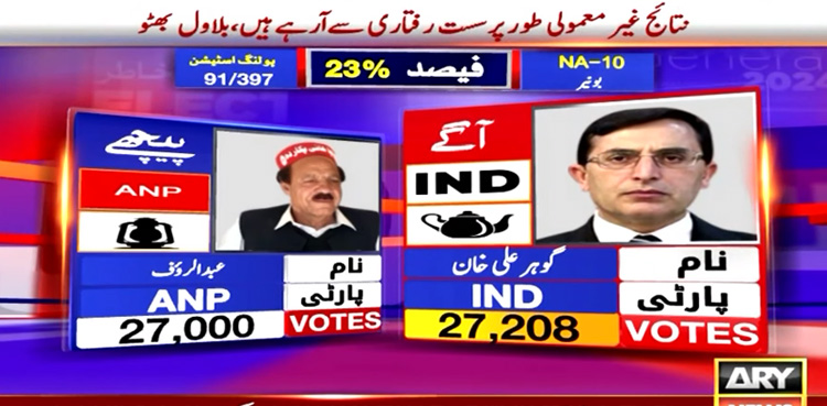 NA-10 Buner, Gohar Ali Khan, Abdul Rauf, Election 2024 Pakistan