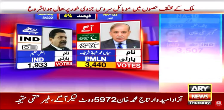Elections 2024, NA 123