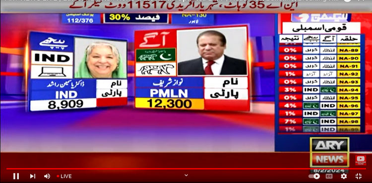 Elections 2024, NA 130