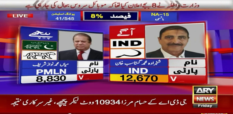 NA-15 Mansehra, Nawaz Sharif, Gustasap Khan, Election 2024 Pakistan