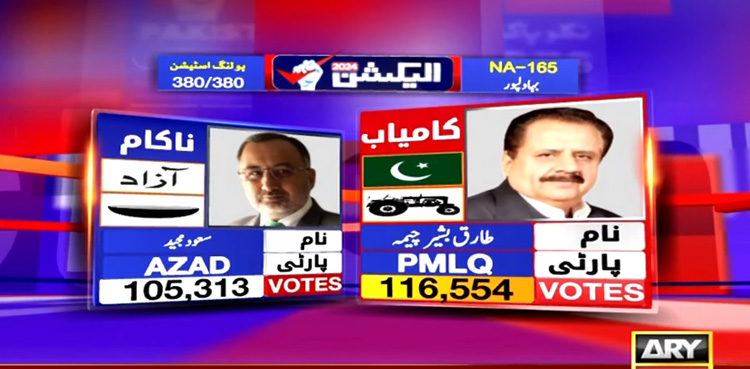 NA-165 Bahawalpur, Tariq Bashir Cheema, PTI Saud Majeed, Election 2024 Pakistan