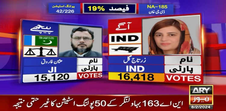 NA-185 DG-Khan, Zartaj Gul, Usman Farooq, Election 2024 Pakistan
