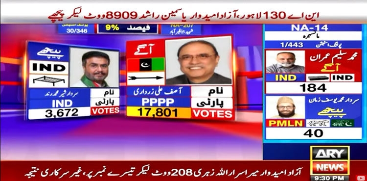 Elections 2024, NA 207