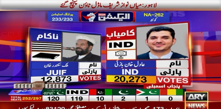 NA-262 Quetta, PTI Adil Khan, Malik Sikandar Khan, Election 2024 Pakistan