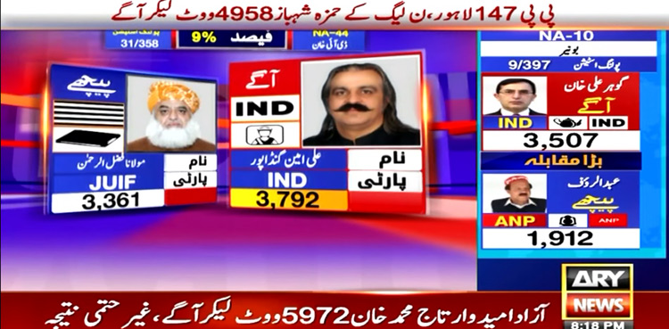 NA-44, Elections 2024