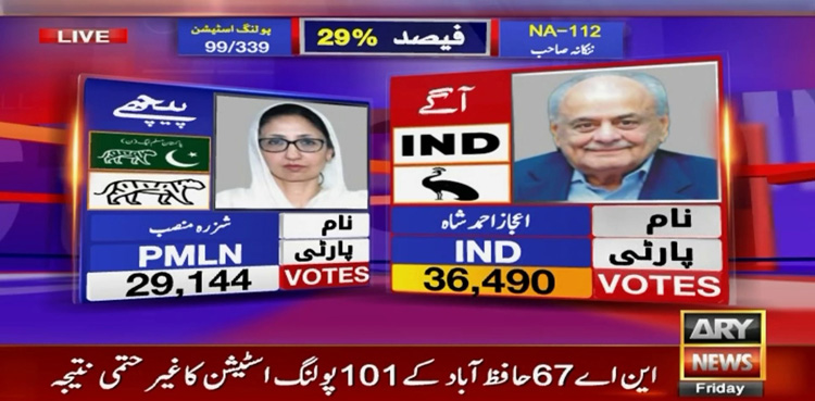 NA-112 Nankana Sahib, Aijaz Ahmed Shah, Shezra Mansab, election 2024 Pakistan