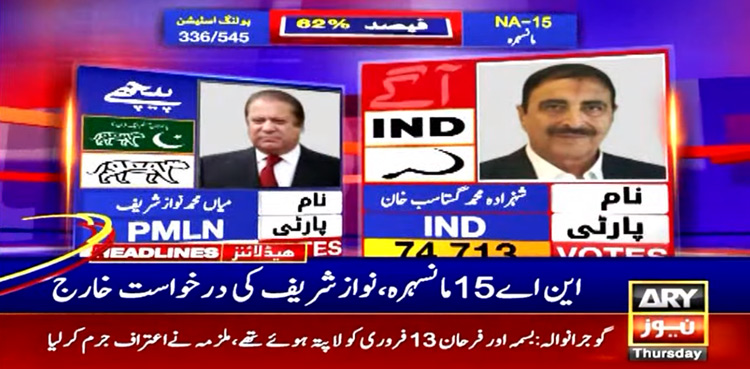 Nawaz-Sharif-NA-15-Mansehra-ECP-plea-reject