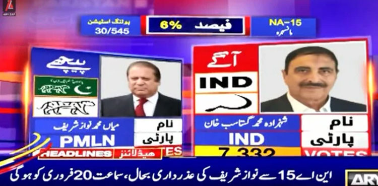Nawaz Sharif, Nawaz Sharif Mansehra, ECP