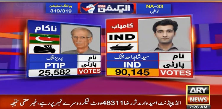 Elections 2024 Pakistan, Pervez Khattak, PTI