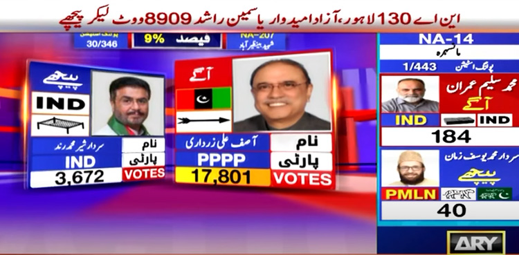 NA-207 Benazirabad, Asif Ali Zardari, Sardar Sher Rind, Election 2024