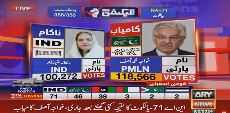 NA-71 Sialkot, Khawaja Asif , Rehana Dar , Election 2024