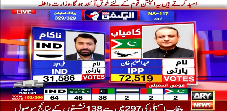 NA 117 Lahore, Aleem Khan, IPP, Ali Ejaz, Election 2024
