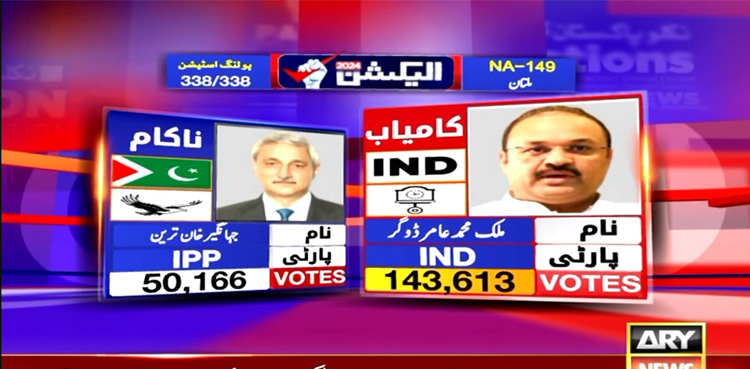 NA-149 Multan, Aamir Dogar, Jahangir Tareen, Election 2024 Pakistan