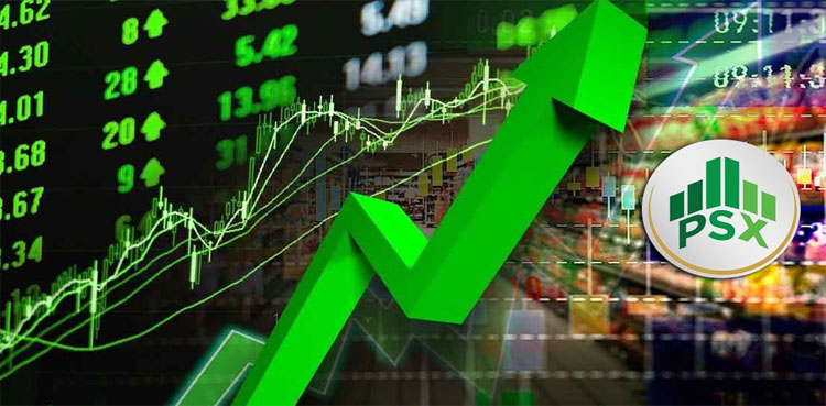 PSX closes positive, gains 690 points