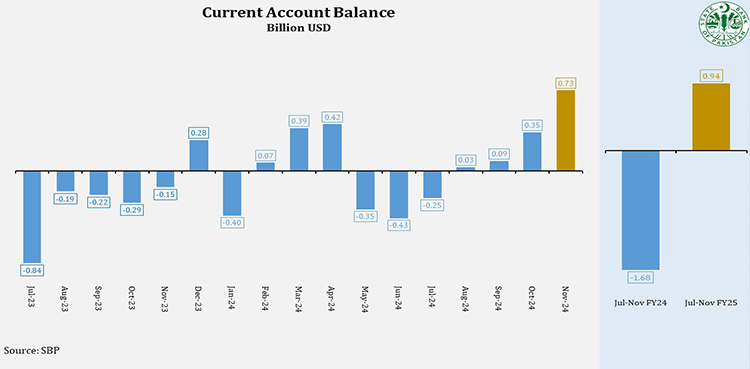 State Bank of Pakistan, SBP, Pakistan, SBP policy rate, current account balance,