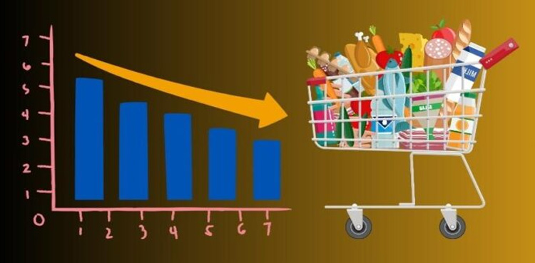 Pakistan's inflation, inflation rate