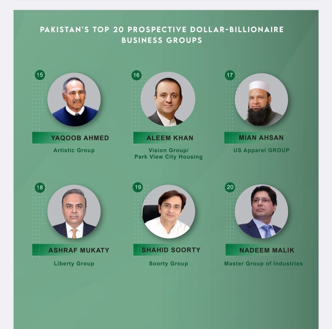 Pakistan, Pakistan Wealth perception index 2025