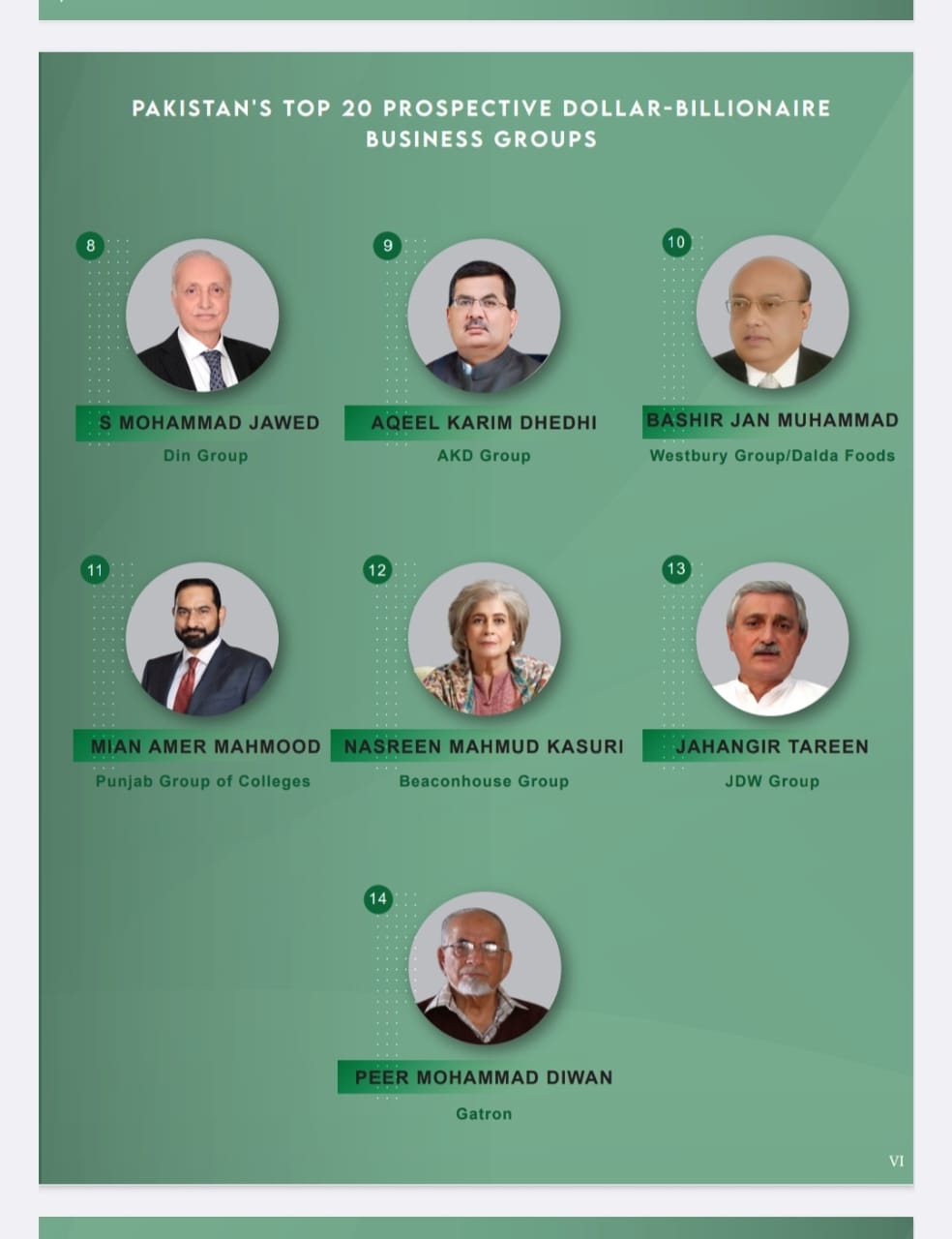 Pakistan, Pakistan Wealth perception index 2025