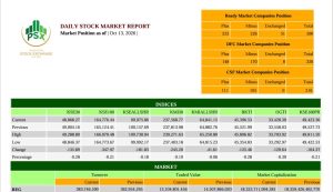 KSE-100 Index