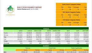 KSE-100 index