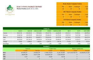 PSX market update