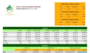 KSE-100 Index
